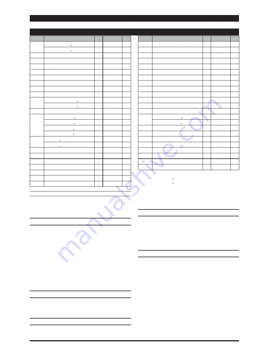 Ingersoll-Rand PE30X-XXX-XXX-C Operator'S Manual Download Page 6