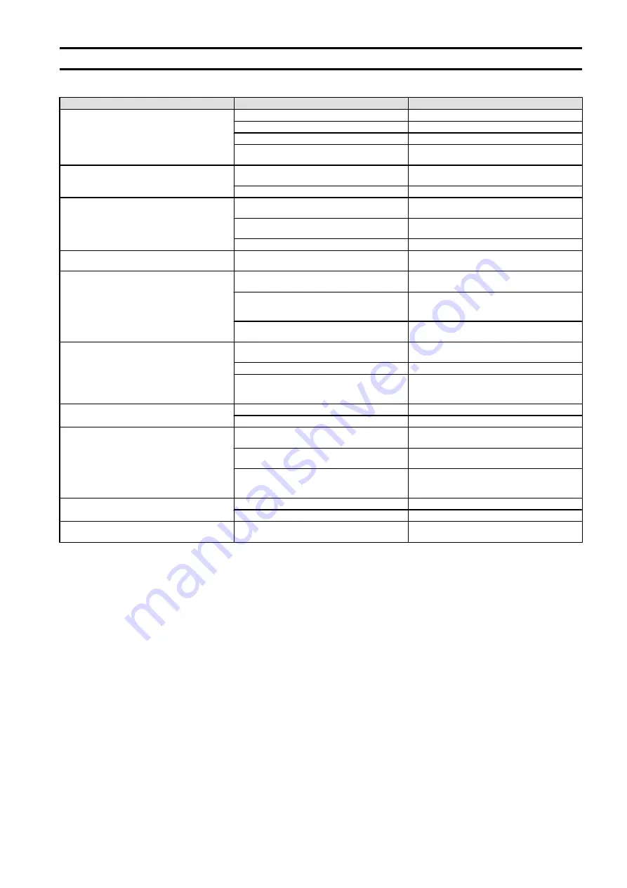 Ingersoll-Rand QCH100 Product Maintenance Information Download Page 5