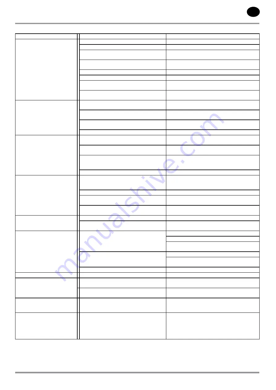 Ingersoll-Rand R4-11 kW Product Maintenance Information Download Page 31