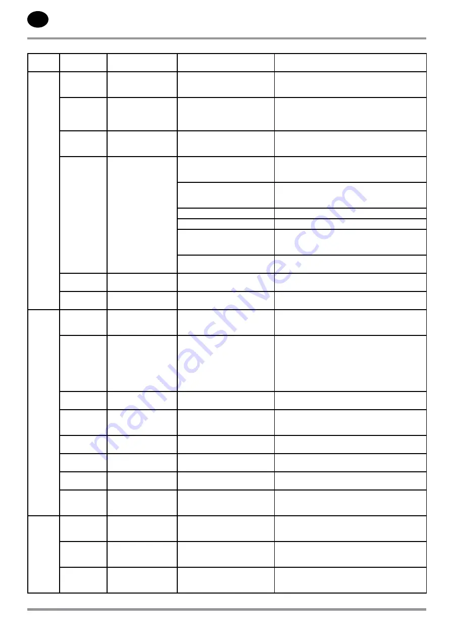 Ingersoll-Rand R4-11 kW Product Maintenance Information Download Page 72