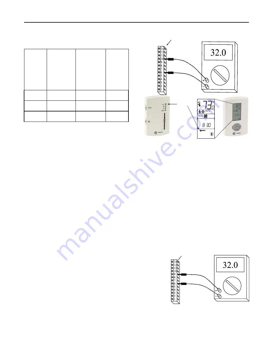 Ingersoll-Rand ReliaTel Manual Download Page 34