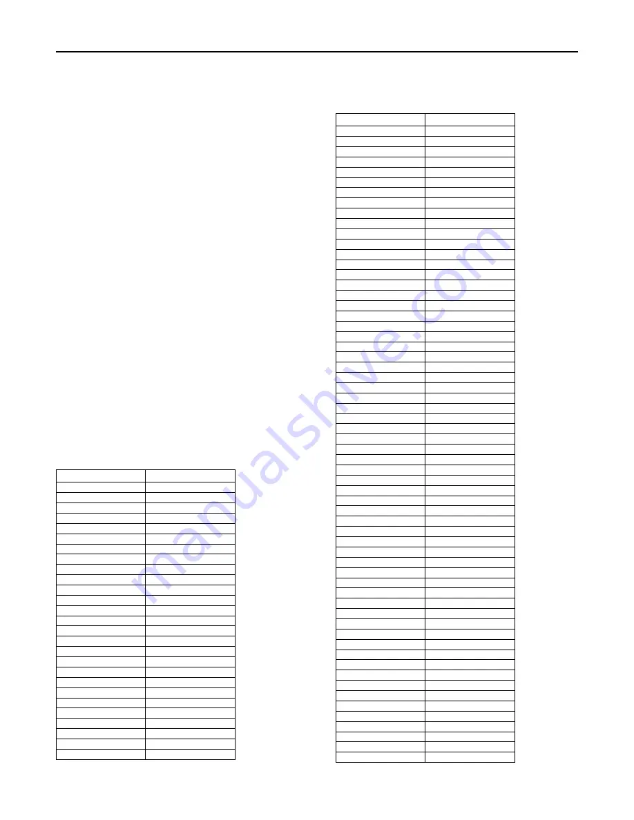 Ingersoll-Rand ReliaTel Manual Download Page 42