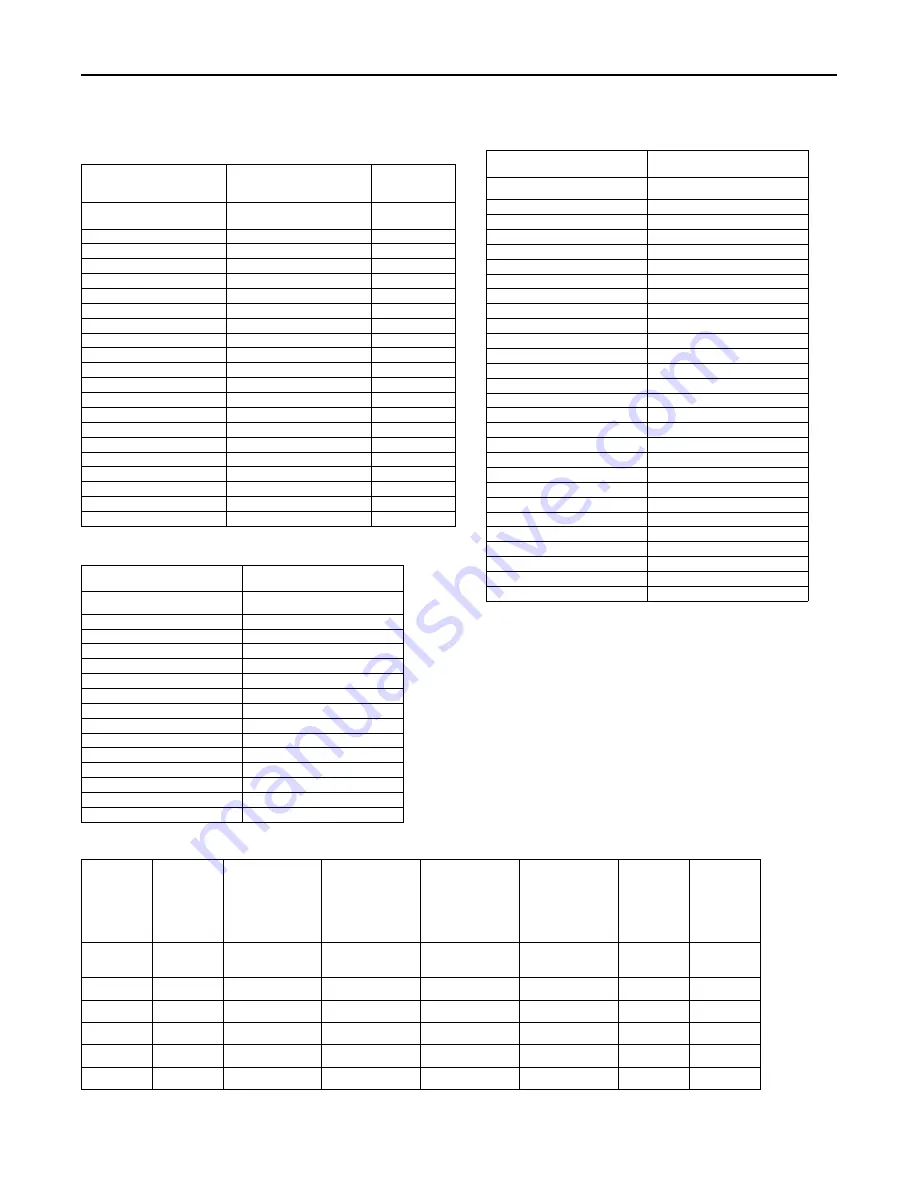 Ingersoll-Rand ReliaTel Manual Download Page 58