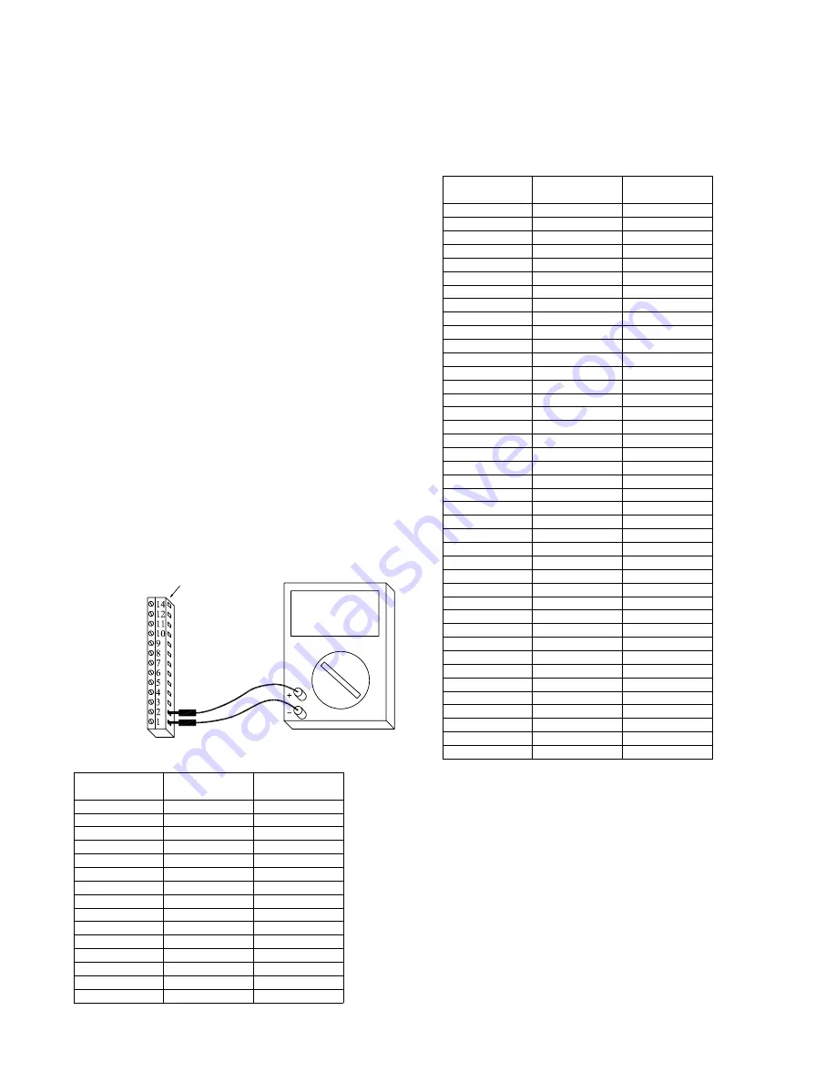 Ingersoll-Rand ReliaTel Manual Download Page 109