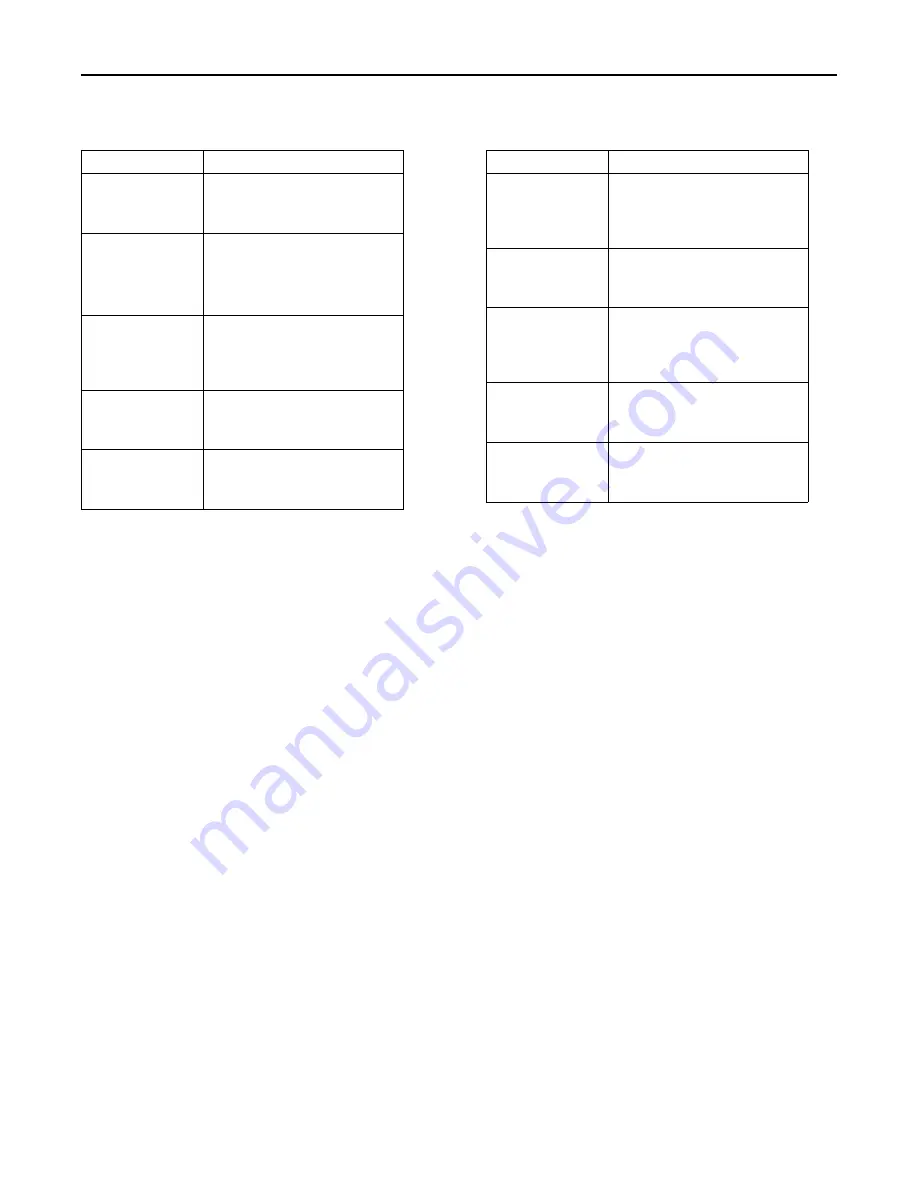 Ingersoll-Rand ReliaTel Manual Download Page 112