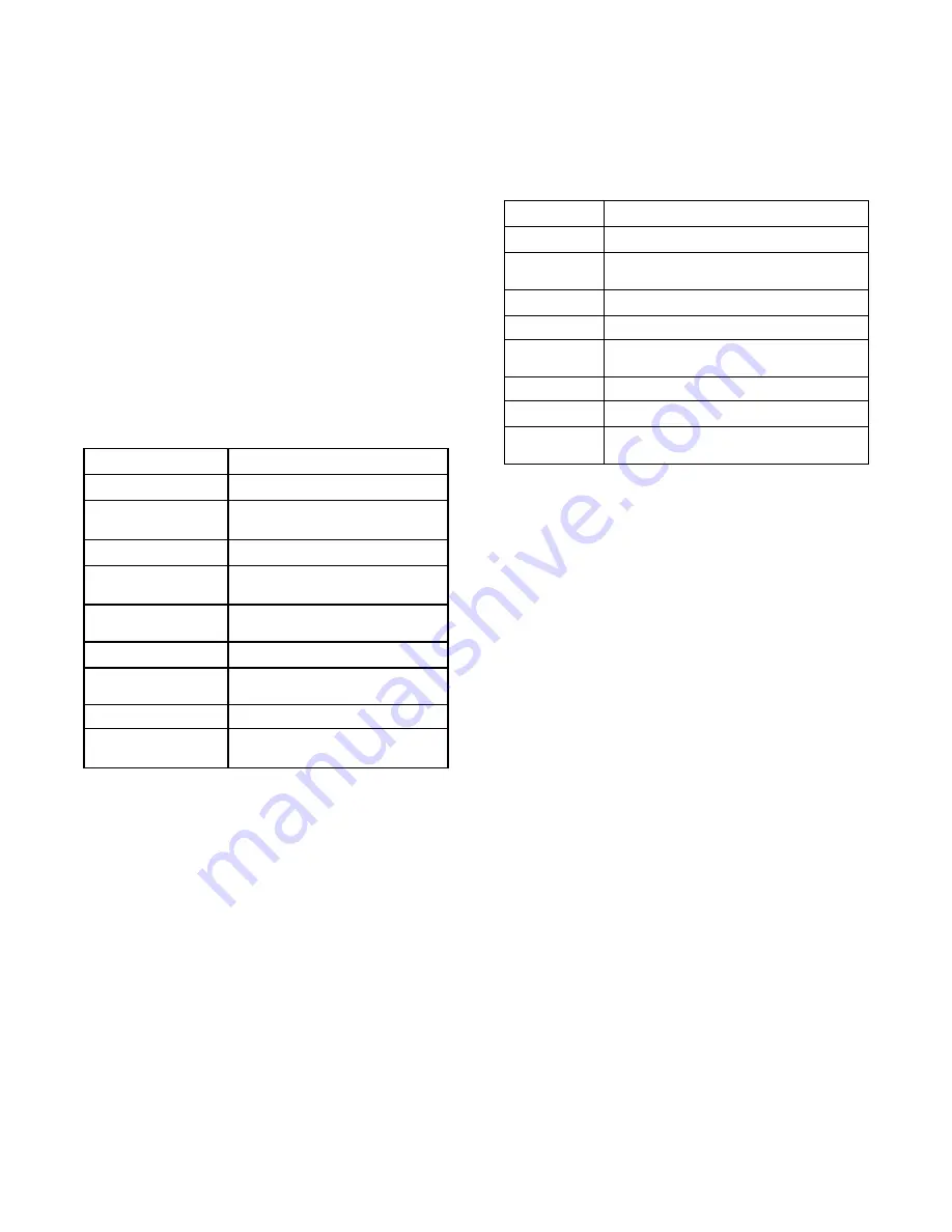 Ingersoll-Rand ReliaTel Manual Download Page 122