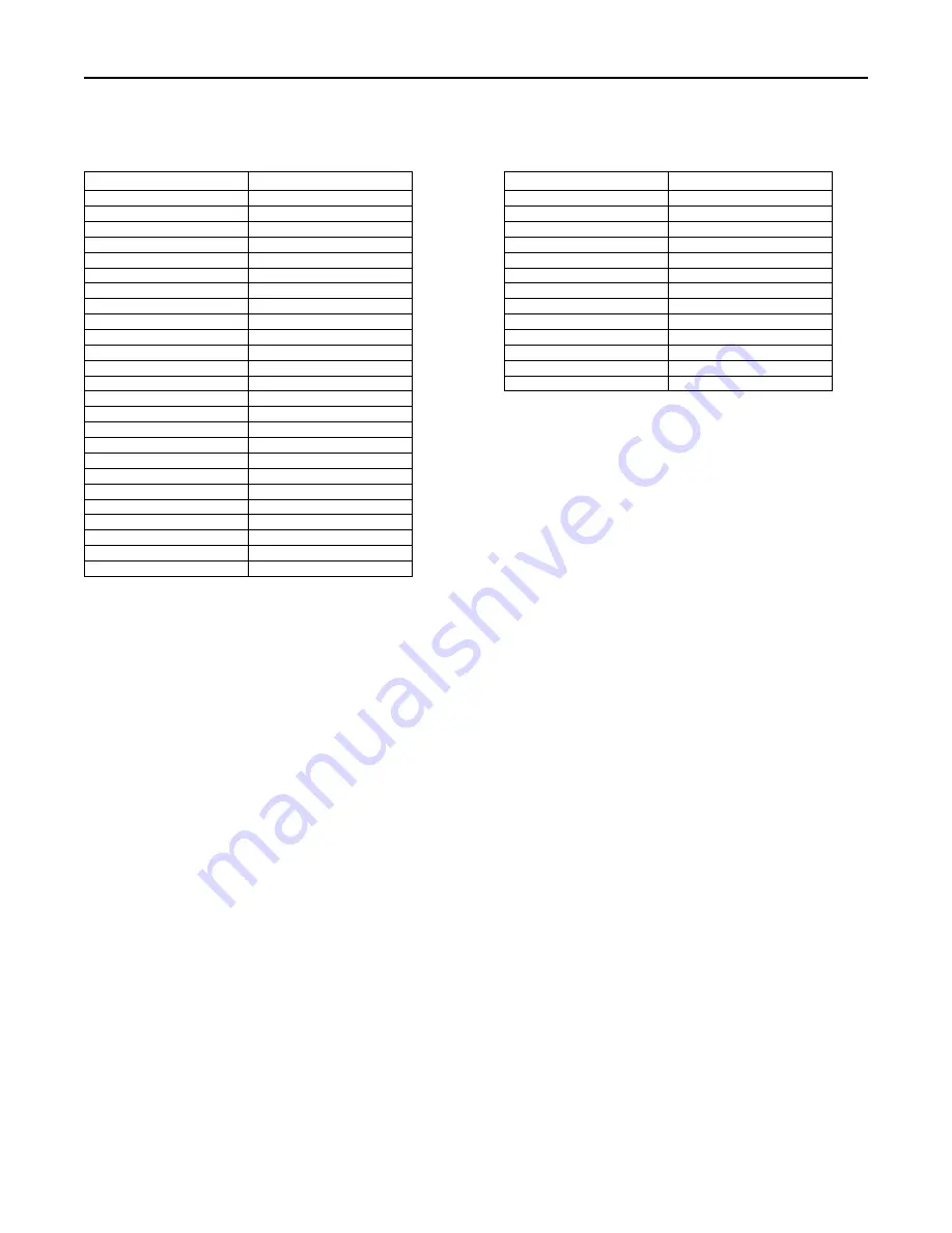 Ingersoll-Rand ReliaTel Manual Download Page 138