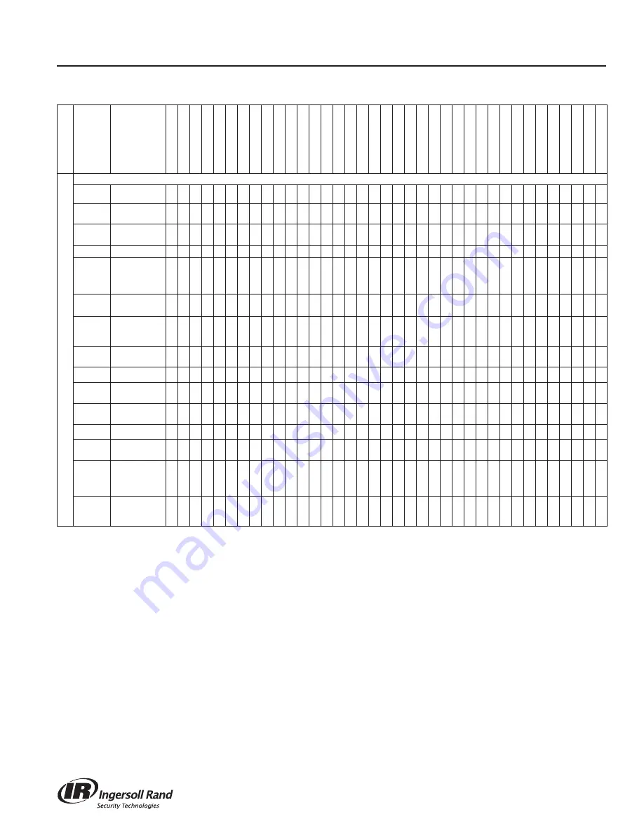 Ingersoll-Rand Schlage L Series Service Manual Download Page 51