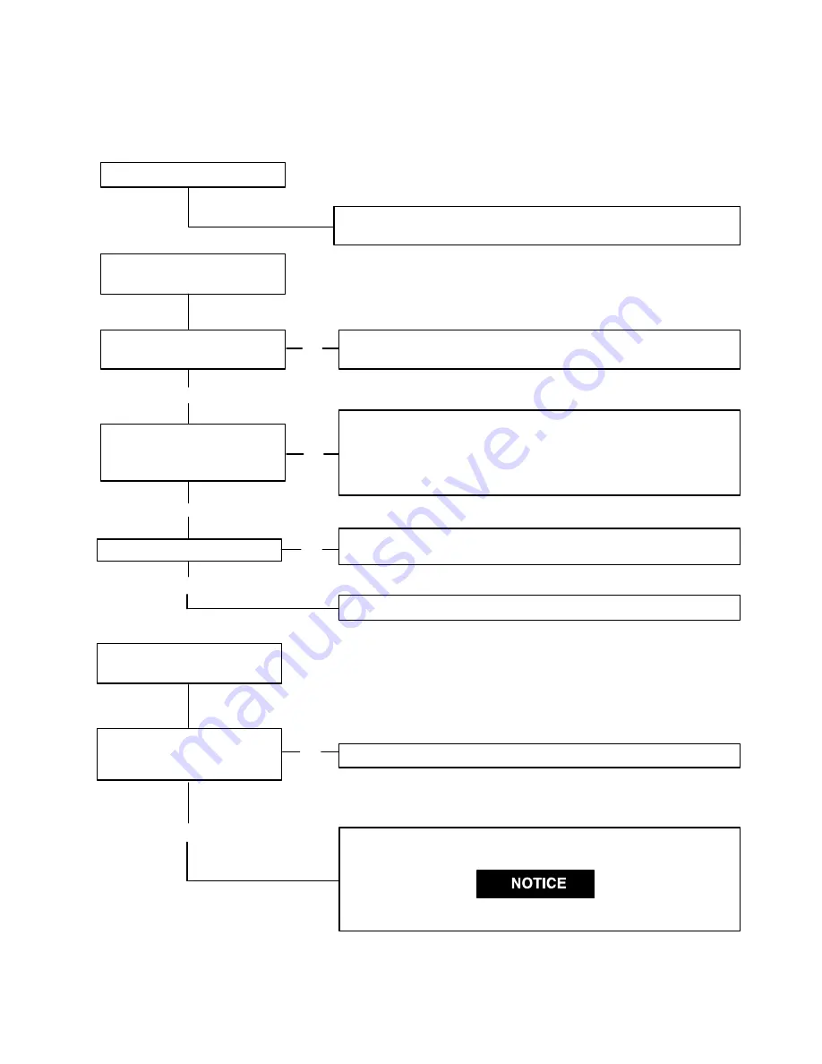 Ingersoll-Rand SERIES EL Operation And Maintenance Manual Download Page 26