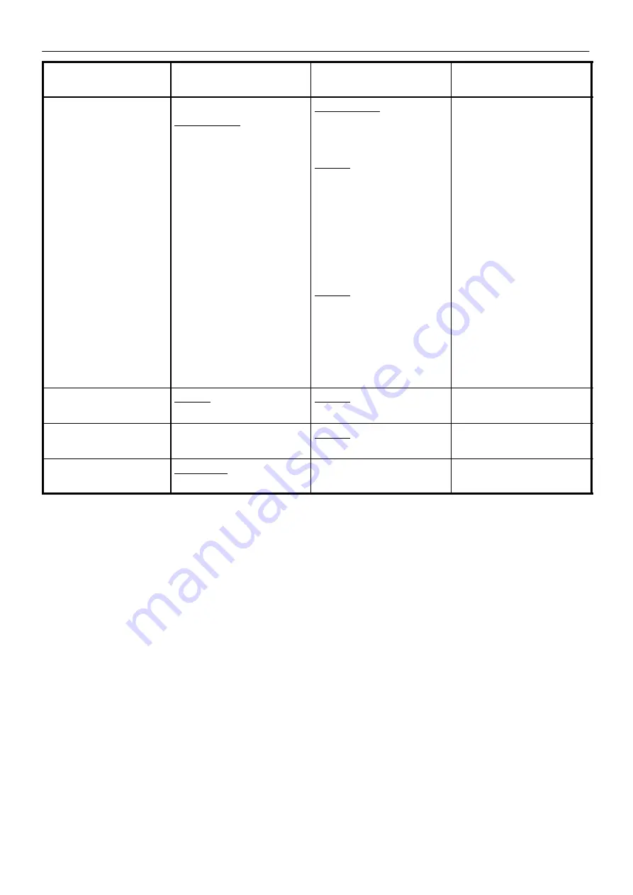 Ingersoll-Rand Sierra H 125 Operation And Maintenance Manual Download Page 3