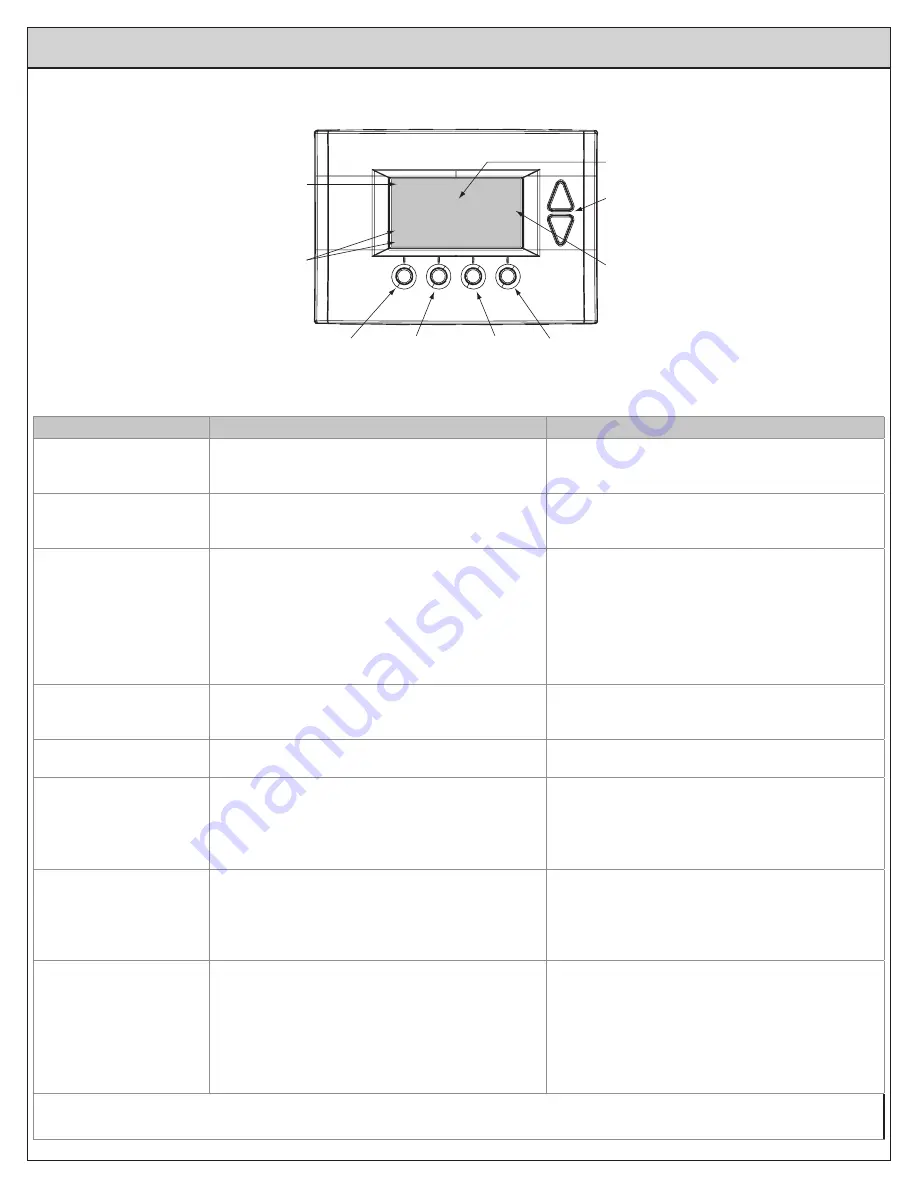 Ingersoll-Rand TRANE NEXIA TZEMT500BB32MAA Installation And User Instructions Manual Download Page 15