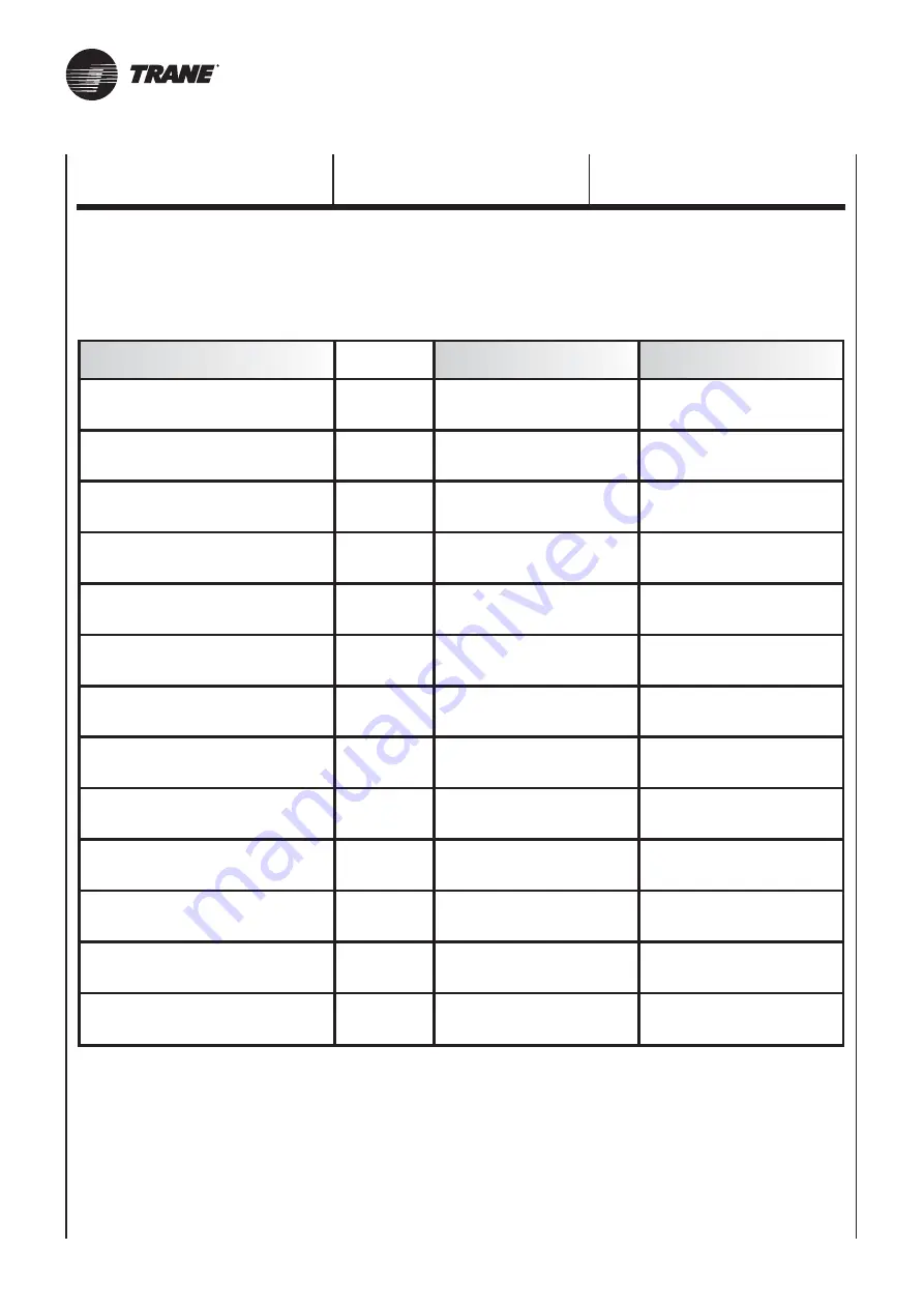 Ingersoll-Rand Trane UniTrane DFE 1 Technical Manual Download Page 34