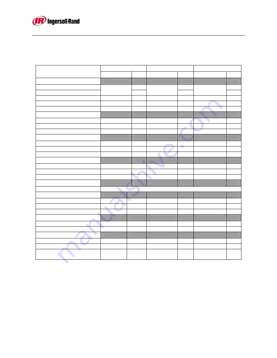 Ingersoll-Rand TZ1050 User Manual Download Page 23