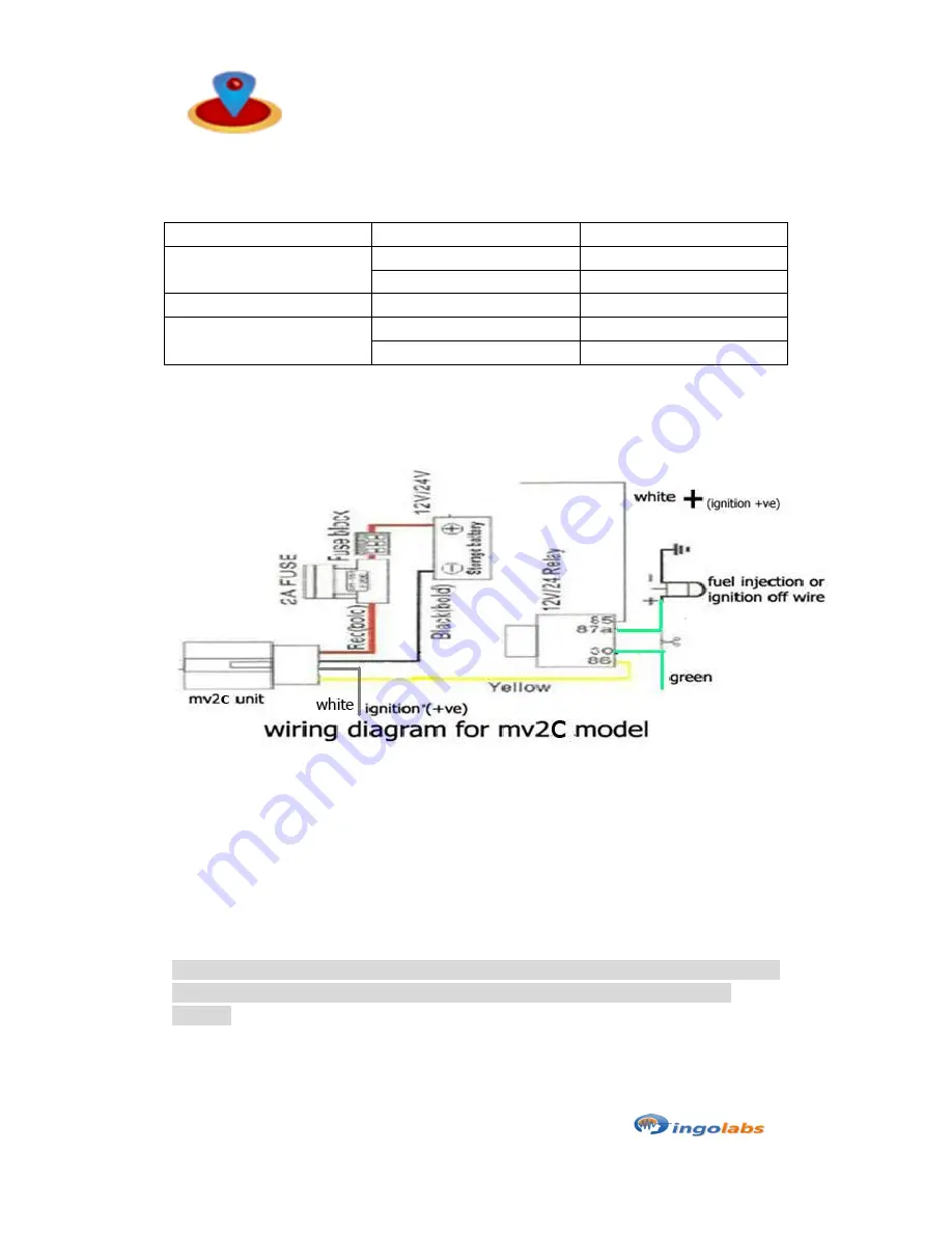 Ingolabs MV2C User Manual Download Page 2