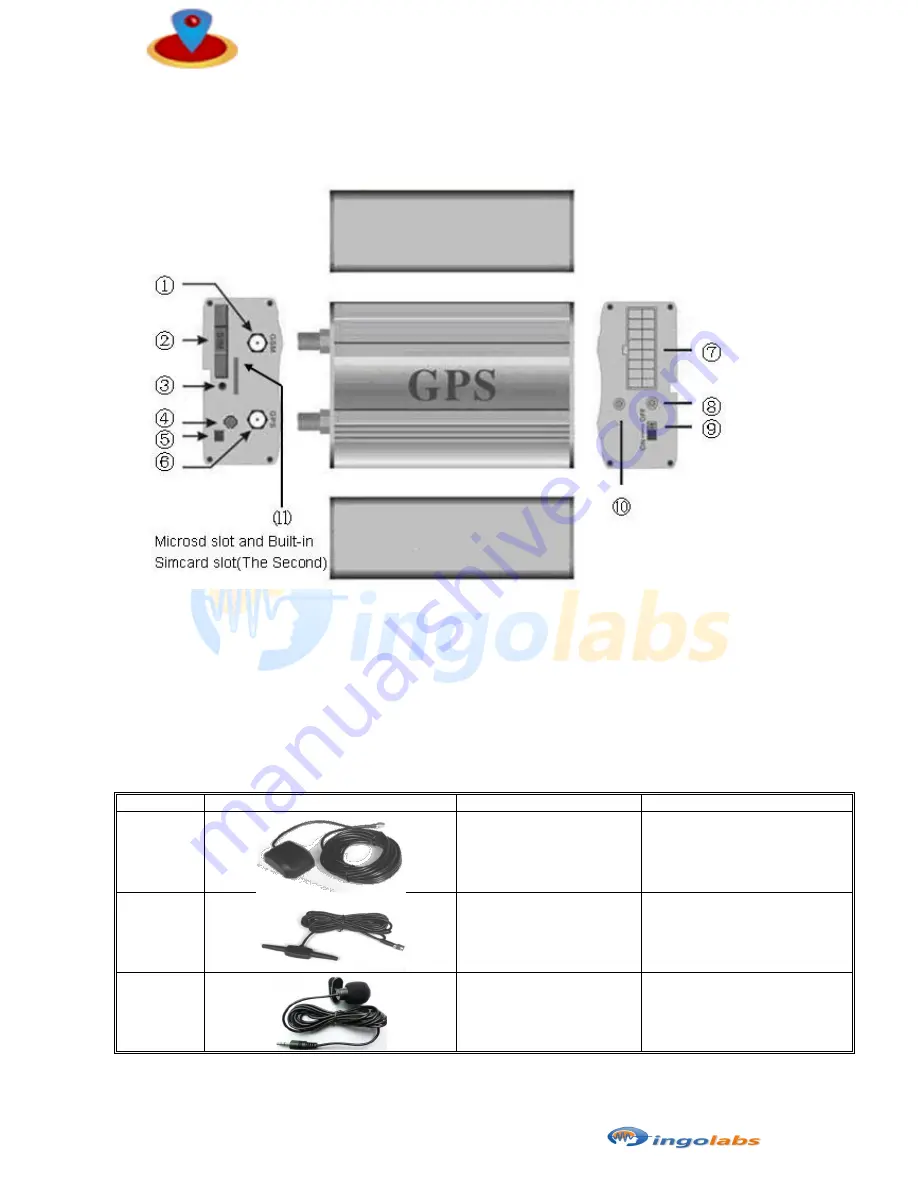 Ingolabs Pv1 User Manual Download Page 2