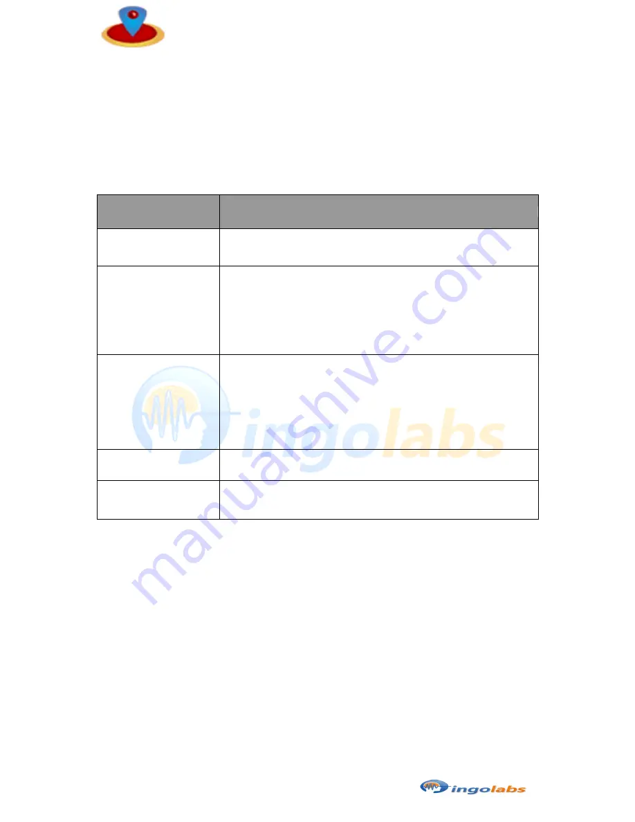 Ingolabs Pv1 User Manual Download Page 16