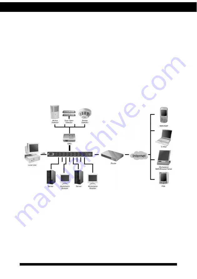 Ingrasys iPoMan 8000 User Manual Download Page 17