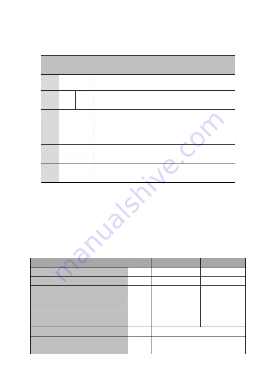 InHand InDTU324 User Manual Download Page 13