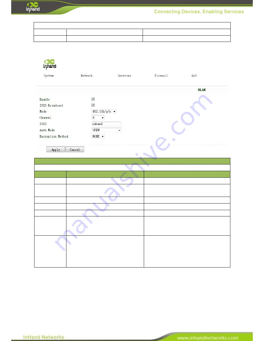 InHand InRouter 6x5 Series Скачать руководство пользователя страница 38