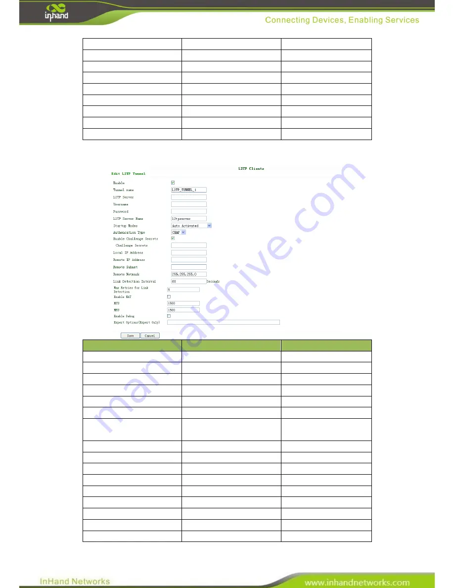 InHand InRouter 6x5 Series User Manual Download Page 51