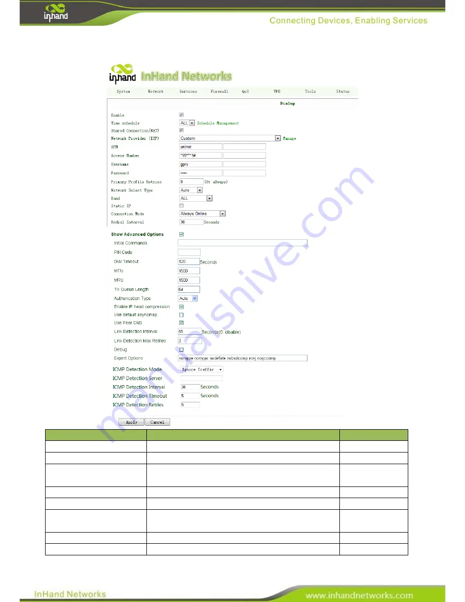 InHand InRouter 700 Series User Manual Download Page 32