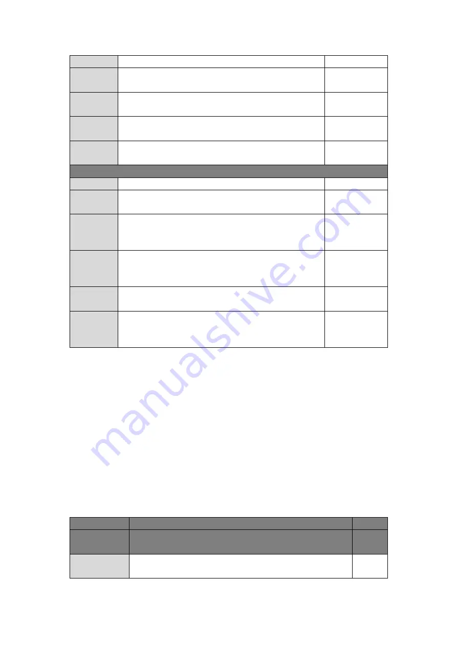 InHand InRouter305 User Manual Download Page 36