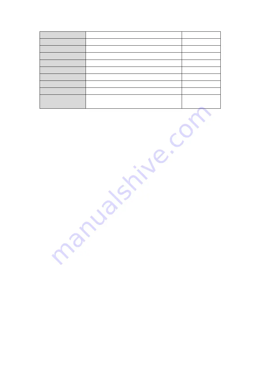 InHand InRouter305 User Manual Download Page 50