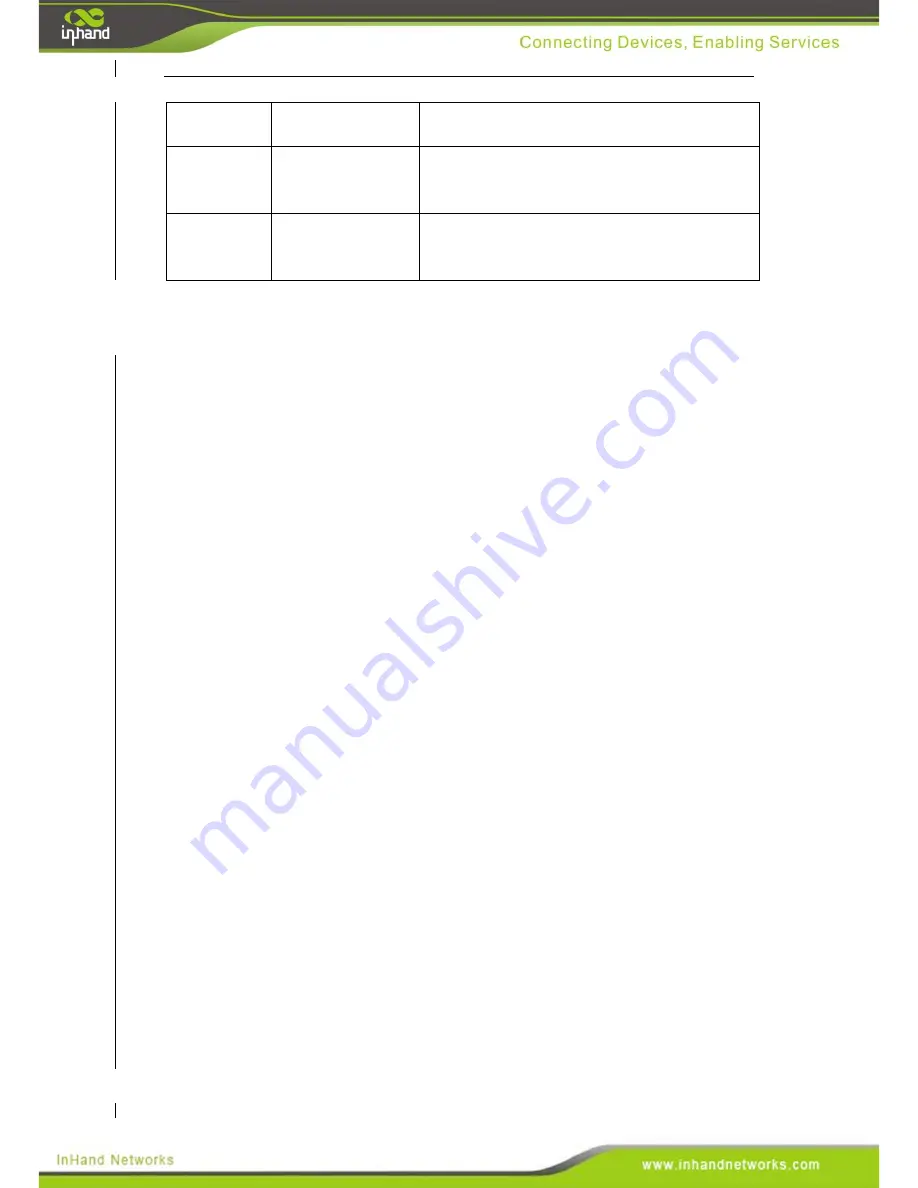 InHand ISE Series User Manual Download Page 44