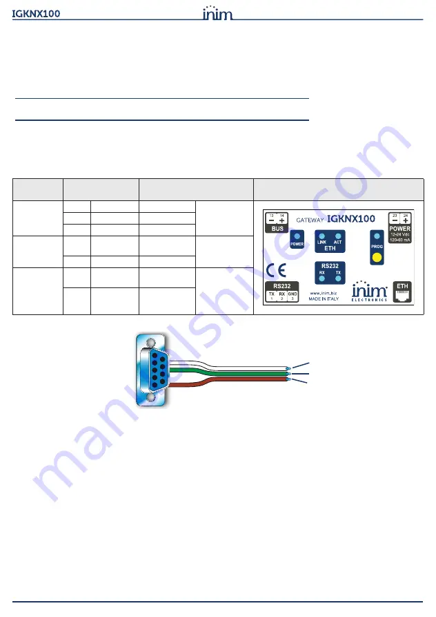 INIM Electronics IGKNX100 Скачать руководство пользователя страница 4