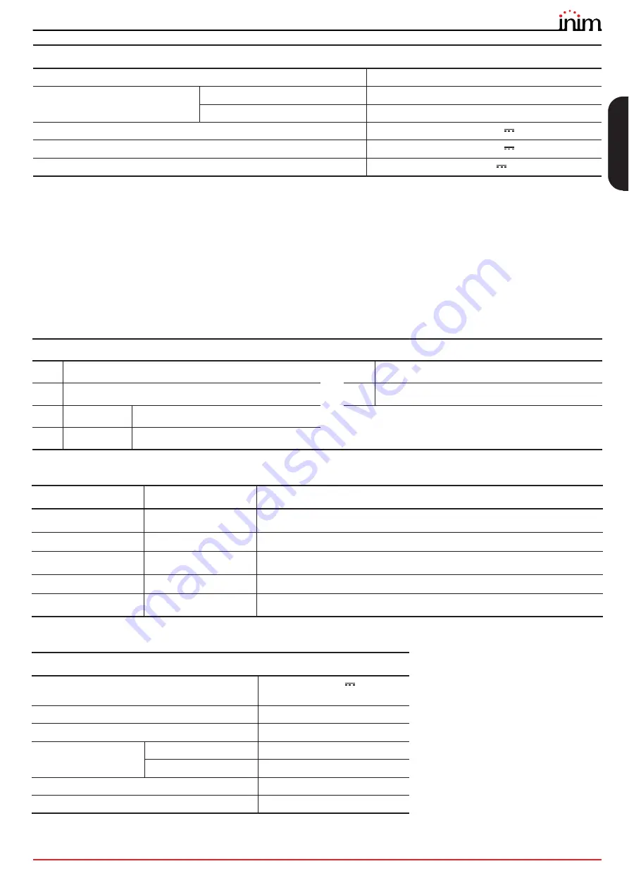 INIM Electronics Previdia 216 Installation Manual Download Page 15