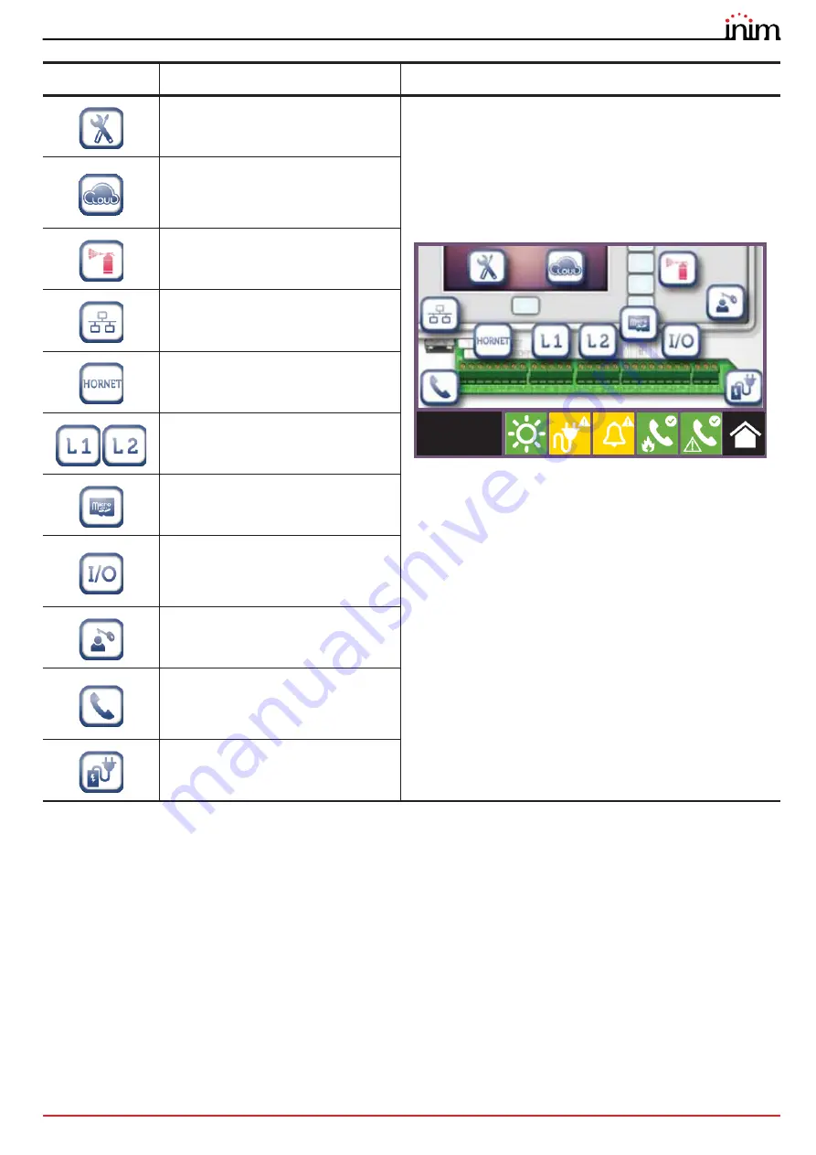 INIM Electronics Previdia Compact Manual Download Page 9