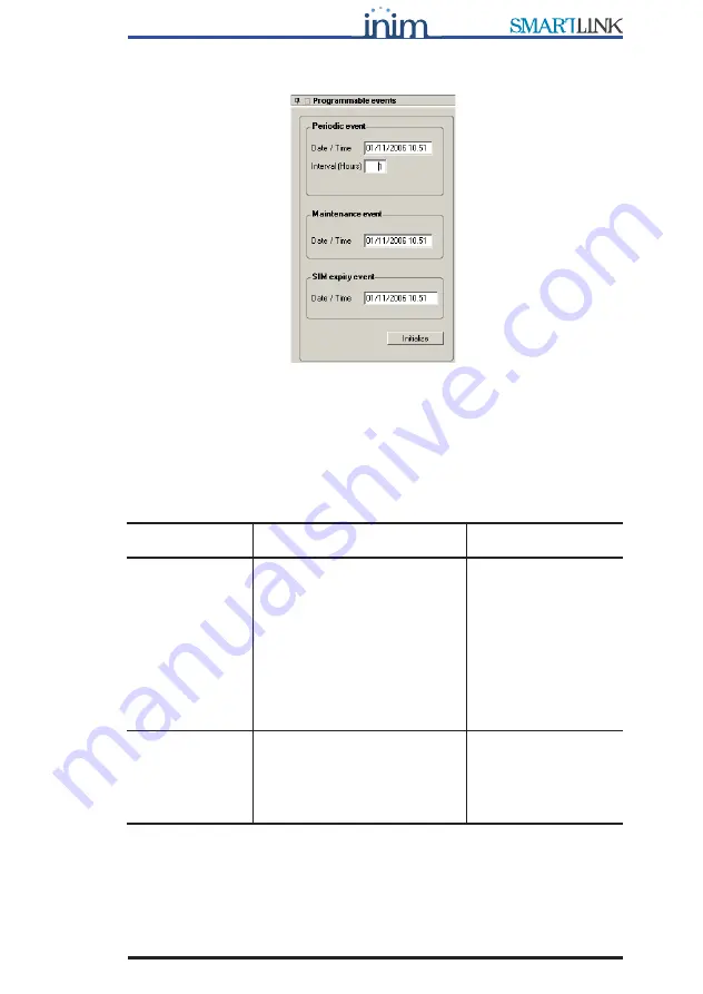 INIM Electronics SmartLink-G Скачать руководство пользователя страница 43