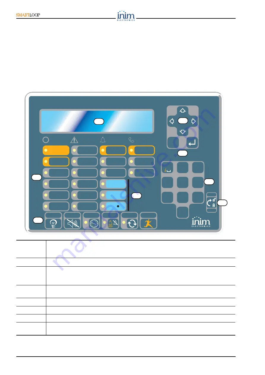 INIM Electronics SmartLoop Скачать руководство пользователя страница 10