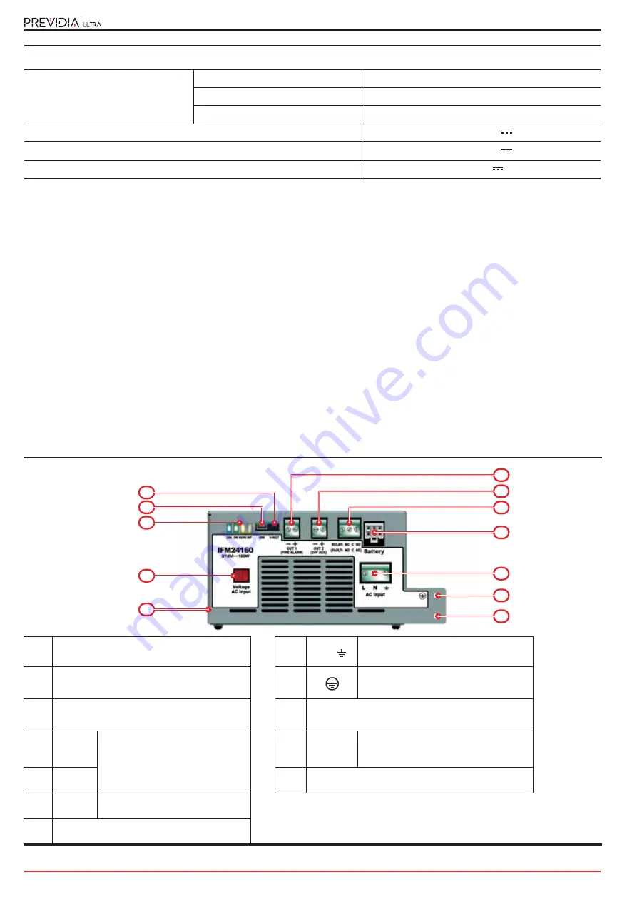 INIM Previdia Ultra Installation Manual Download Page 30