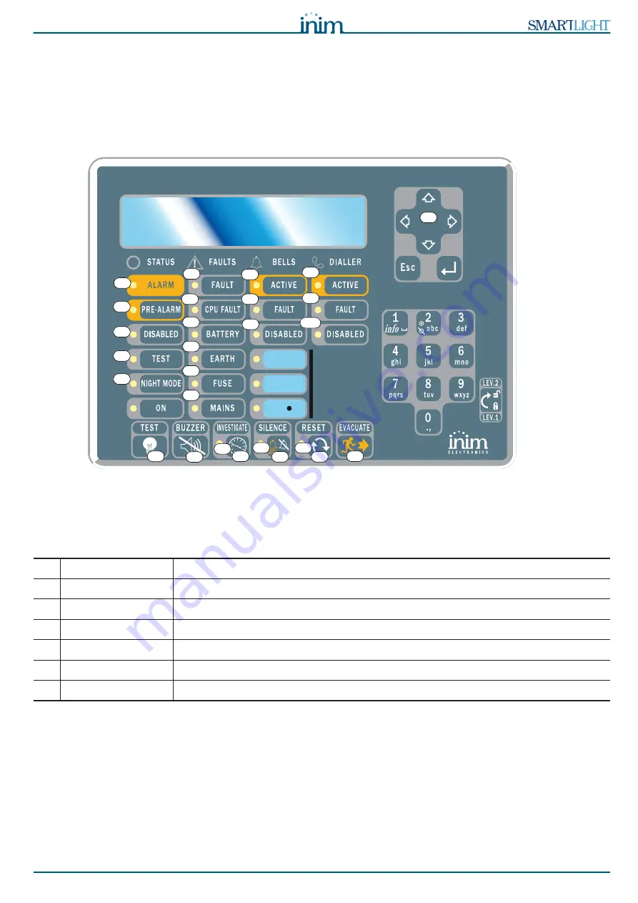 INIM SmartLight Series Скачать руководство пользователя страница 23