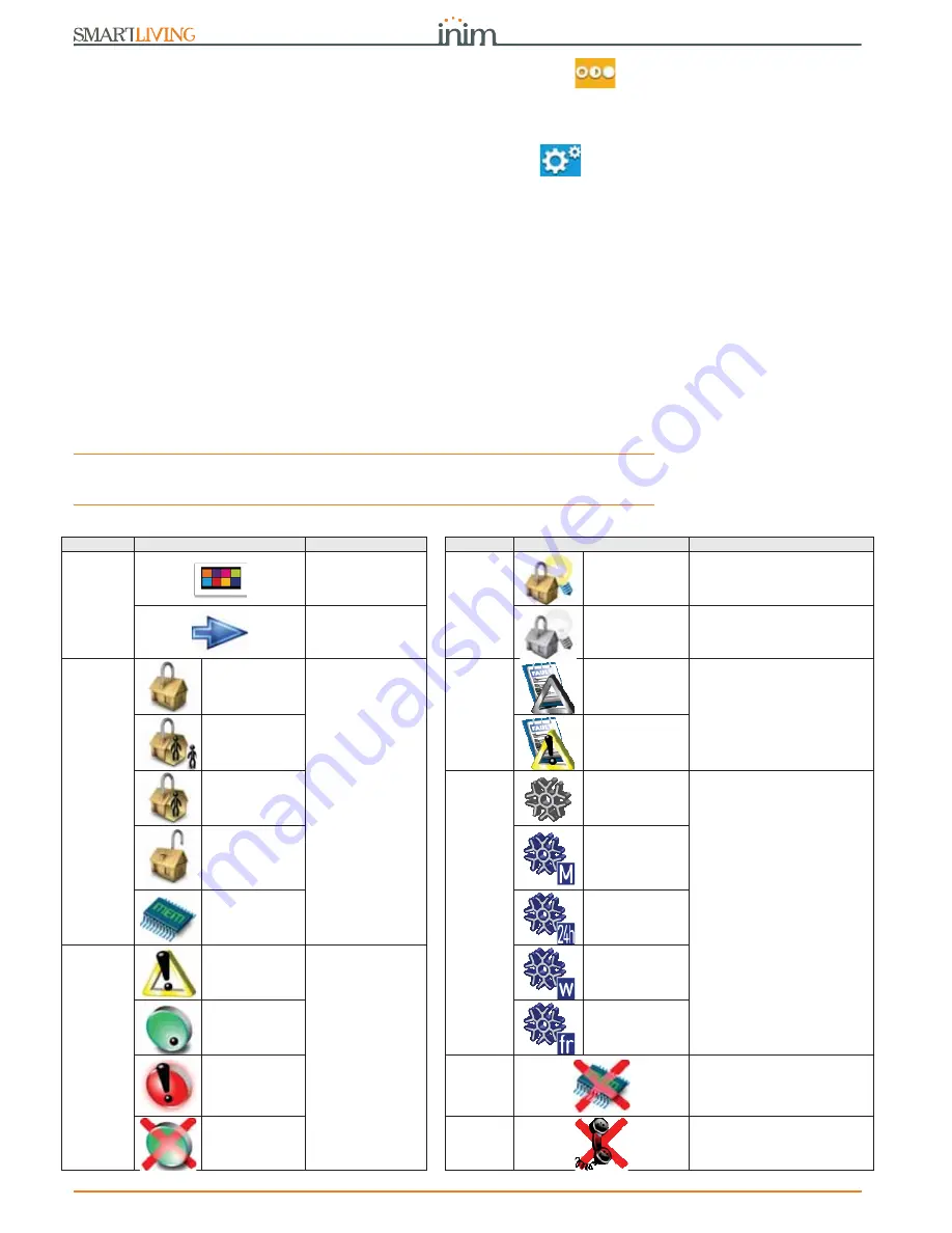 INIM smartliving series User Manual Download Page 54