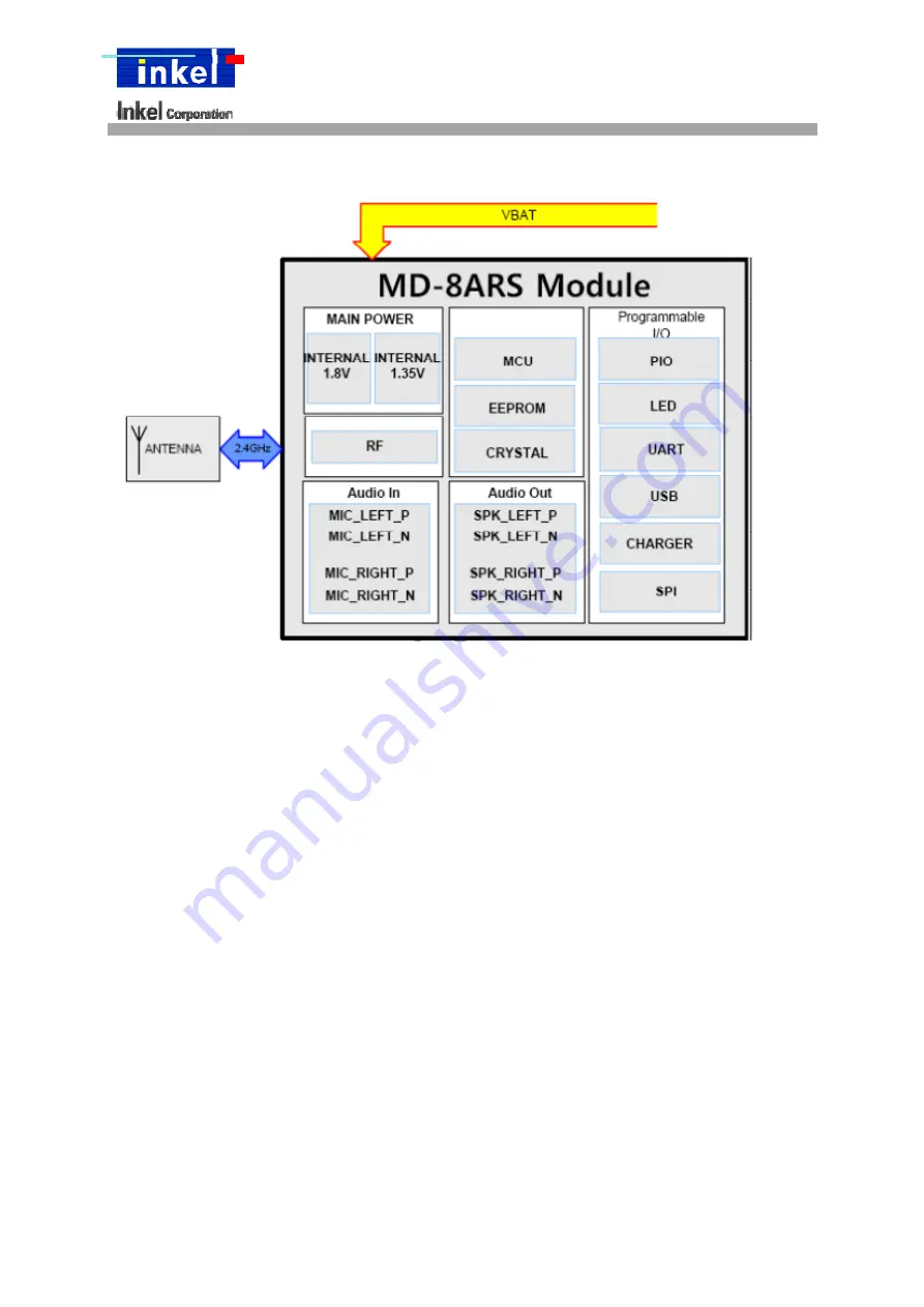 Inkel IK-8ARS Operating Instructions Manual Download Page 5