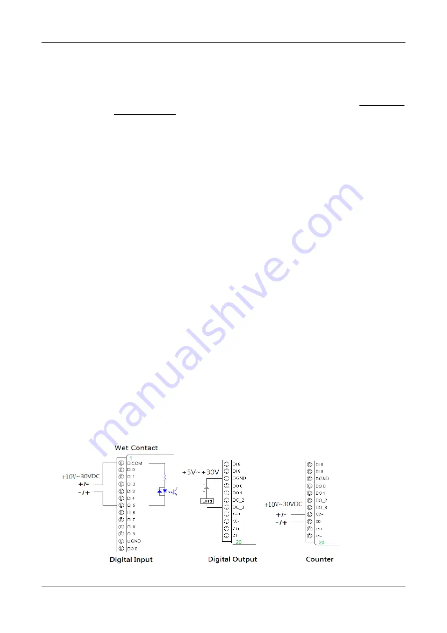 Inlog EDAM-4200 Series User Manual Download Page 28