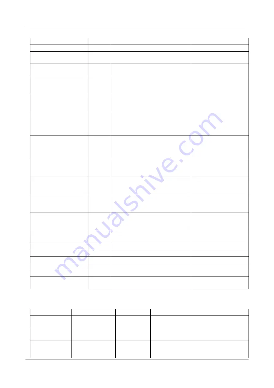 Inlog EDAM-4200 Series User Manual Download Page 60