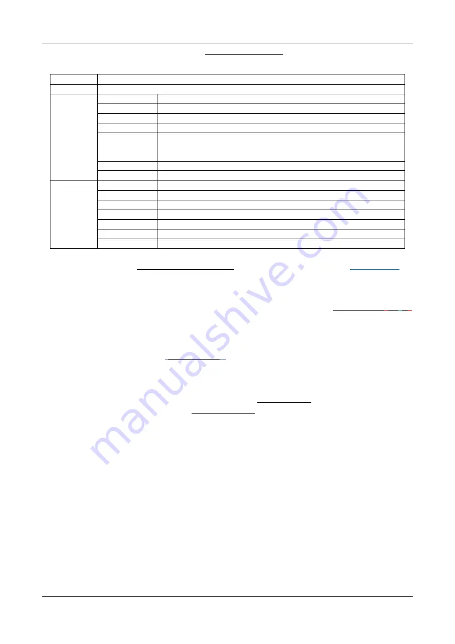 Inlog EDAM-4200 Series User Manual Download Page 121