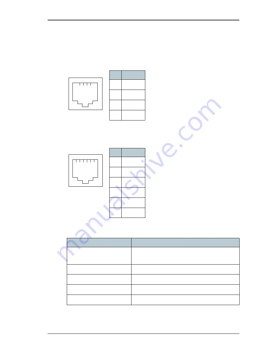 Inmarsat EXPLORER 527 User Manual Download Page 133