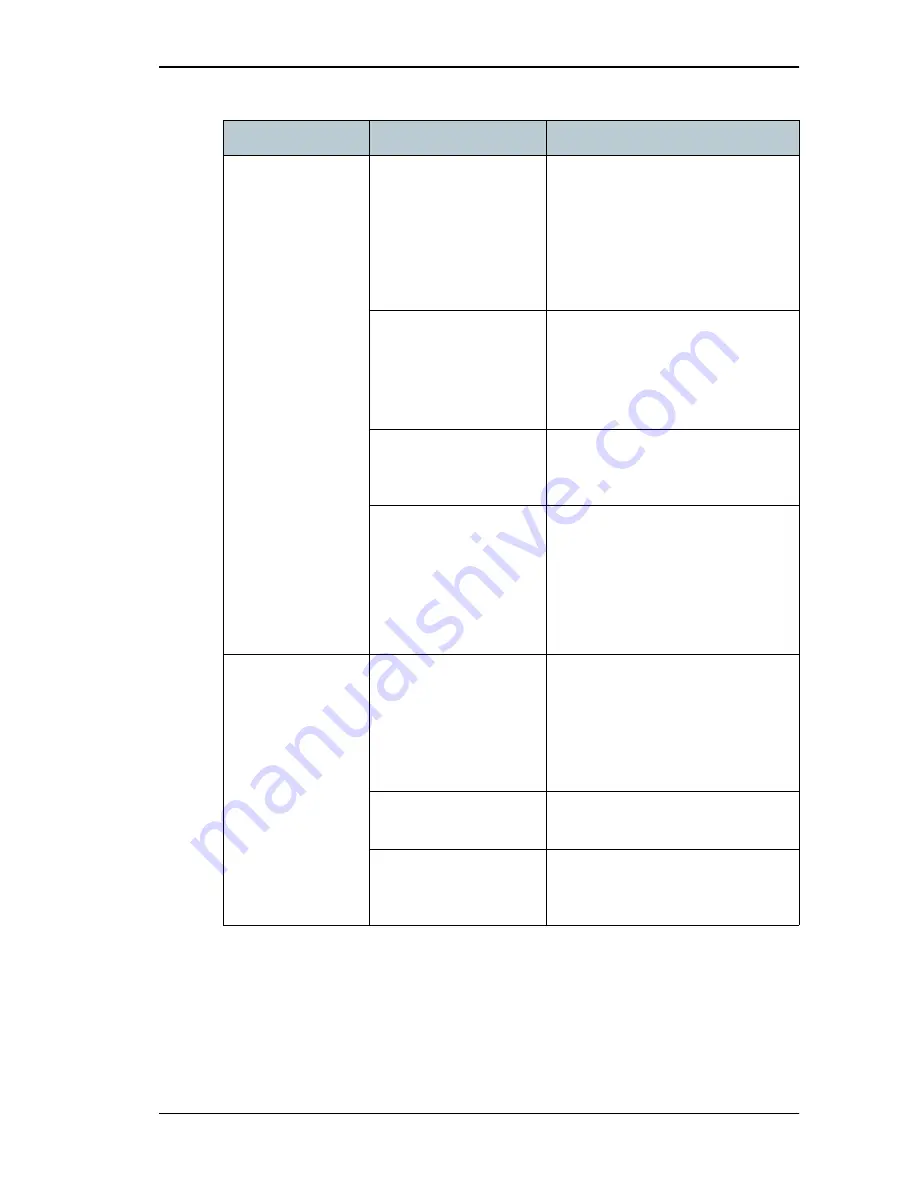 Inmarsat TT-3720A EXPLORER 700 User Manual Download Page 172