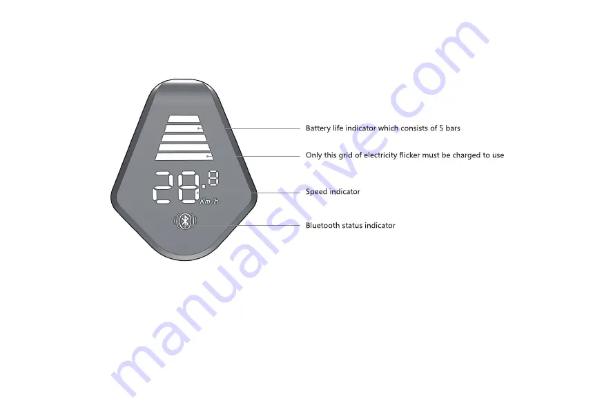 InMotion E-SCOOTER L8D User Manual Download Page 11