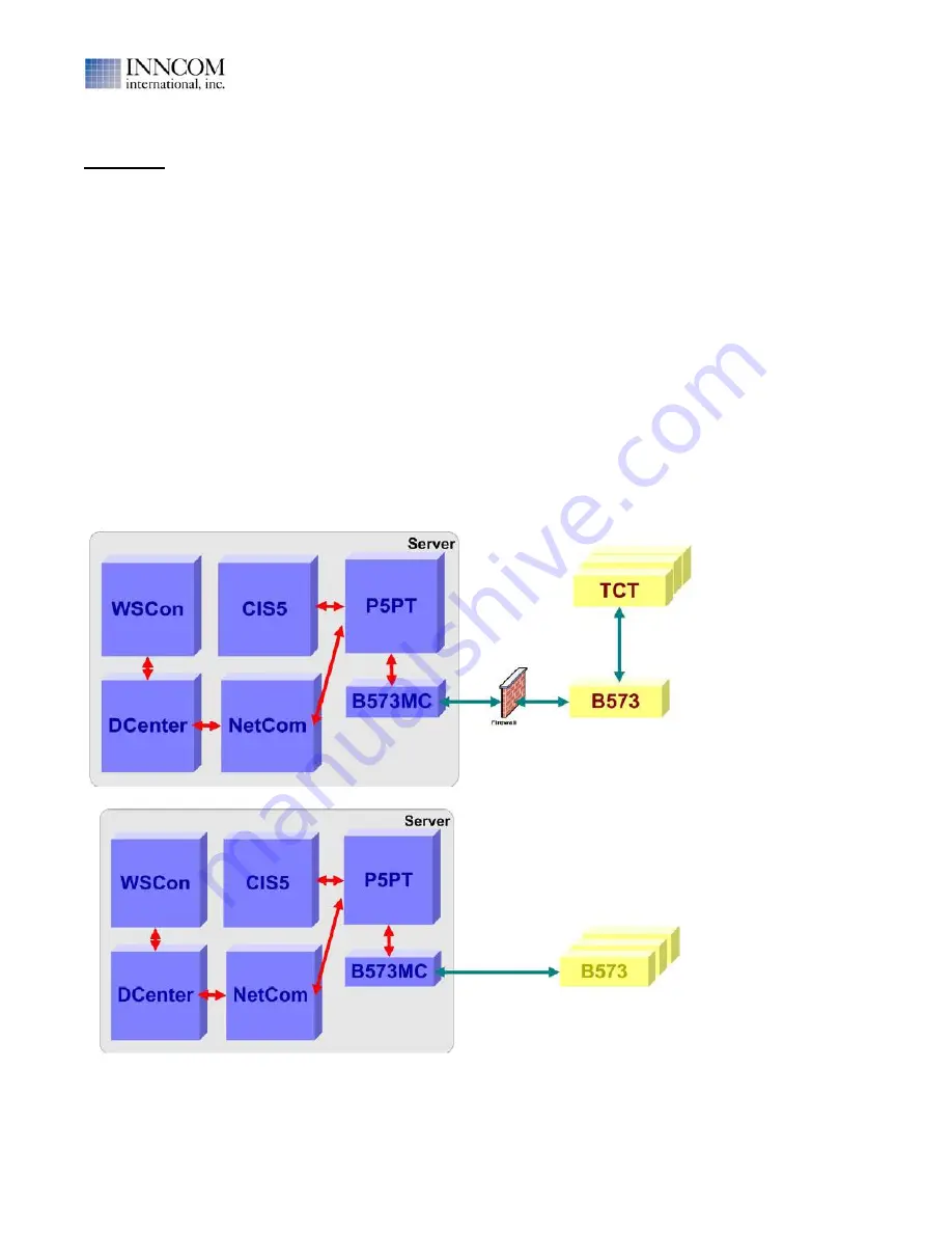 Inncom B573 User Manual Download Page 5