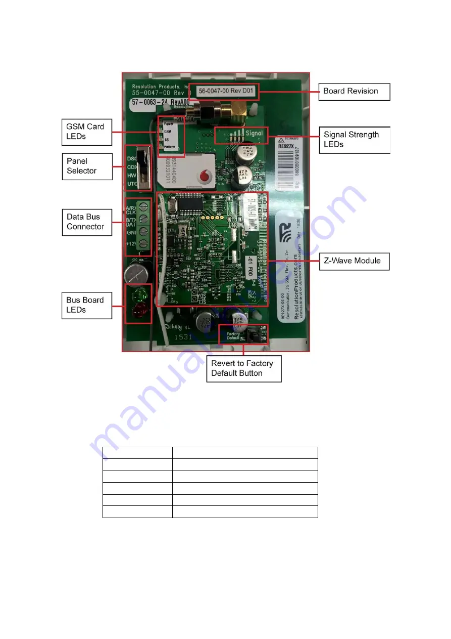 Inner Range SkyGuard IGM Installation & Operation Manual Download Page 8