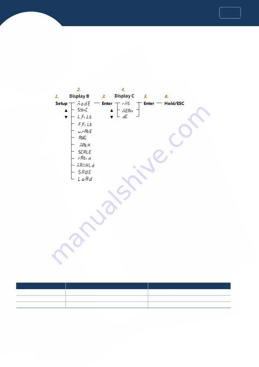 INNO Instrument VIEW 730 User Manual Download Page 18