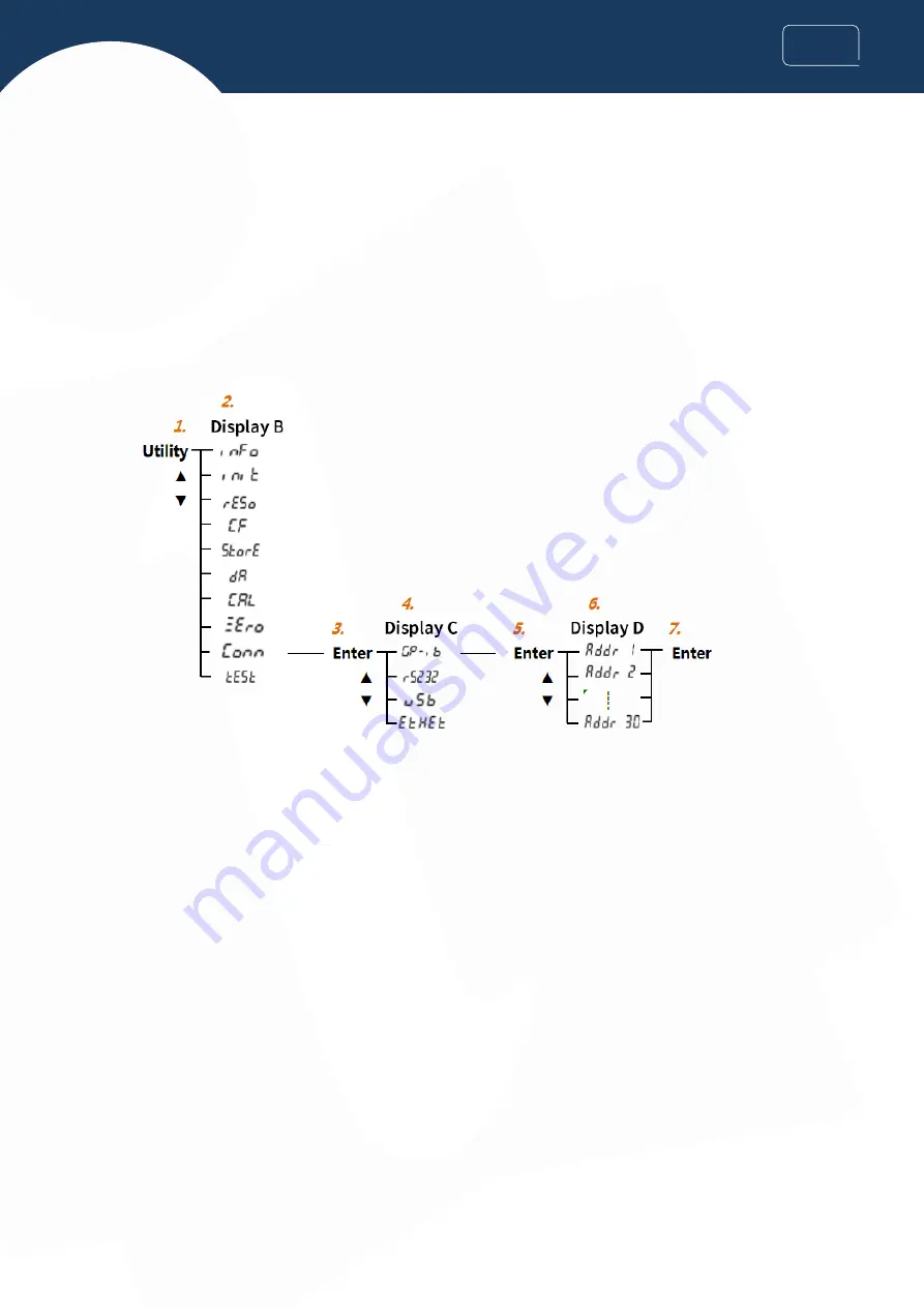 INNO Instrument VIEW 730 User Manual Download Page 46