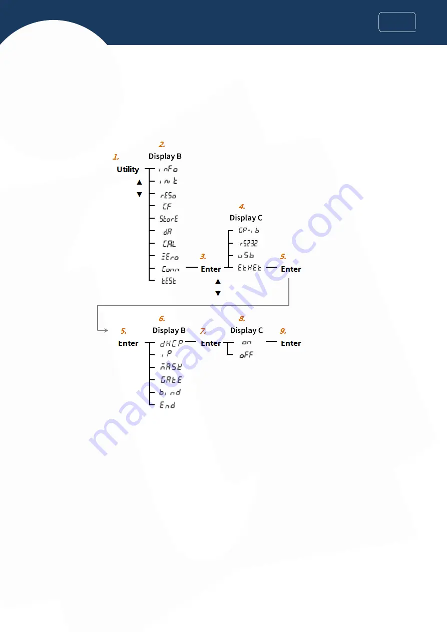 INNO Instrument VIEW 730 User Manual Download Page 50