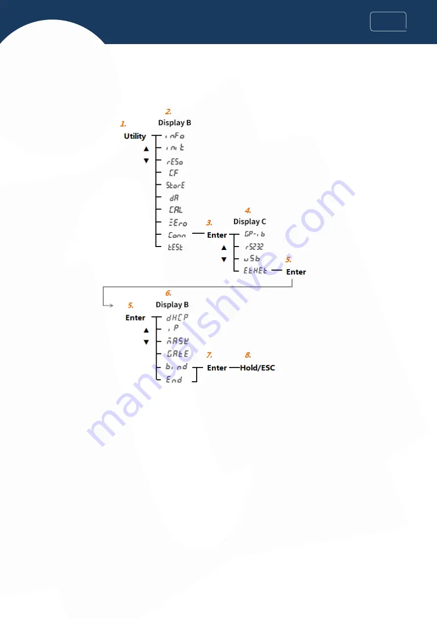 INNO Instrument VIEW 730 User Manual Download Page 54