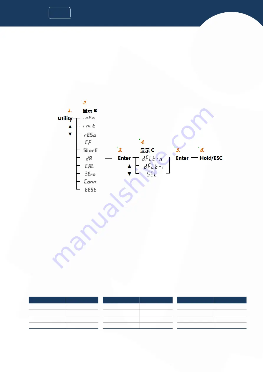 INNO Instrument VIEW 730 User Manual Download Page 63